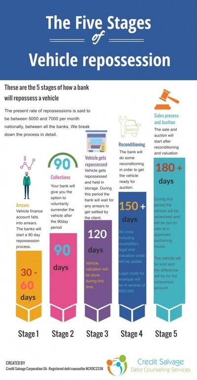 Vehicle repossession infographic 2021 CS Car repossession infographic 2021 CS
